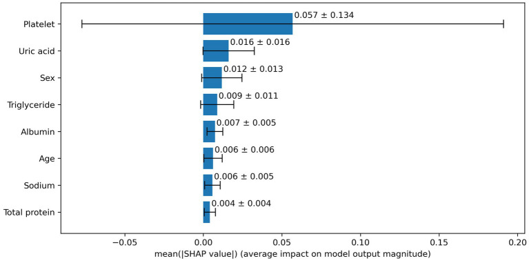 Figure 6