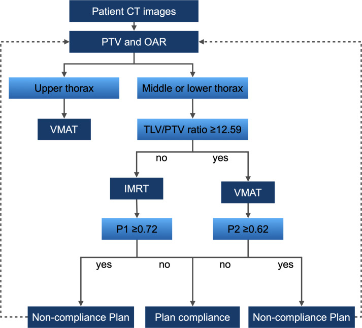 Figure 6