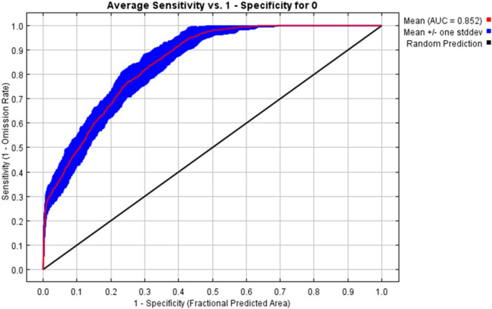FIGURE 3