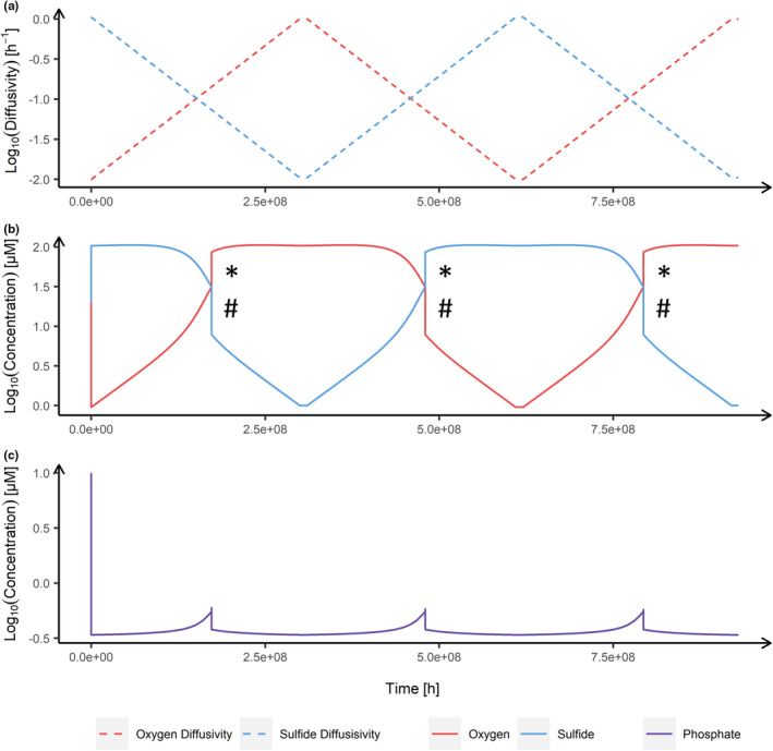 FIGURE 3