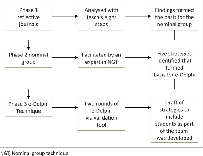 FIGURE 1