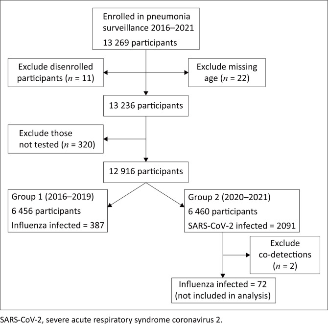 FIGURE 1