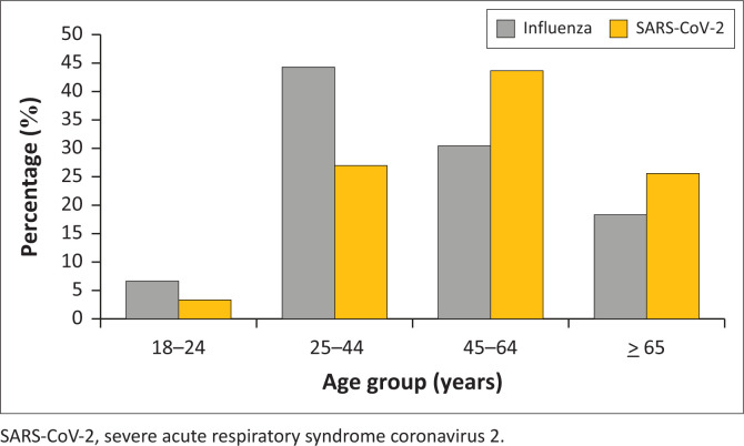 FIGURE 2