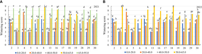 Figure 4