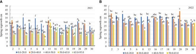 Figure 5