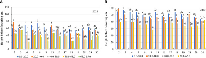 Figure 6