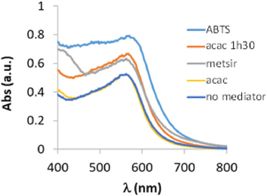 FIGURE 3