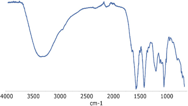 FIGURE 4