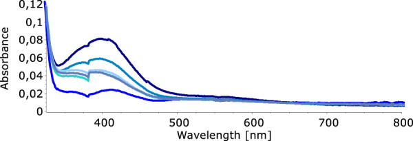 FIGURE 12