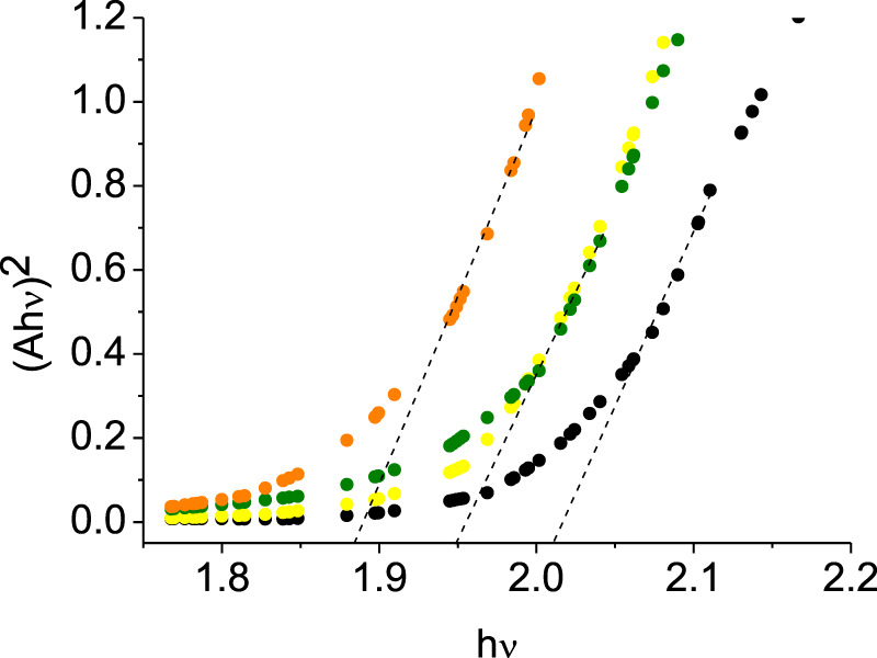 FIGURE 13
