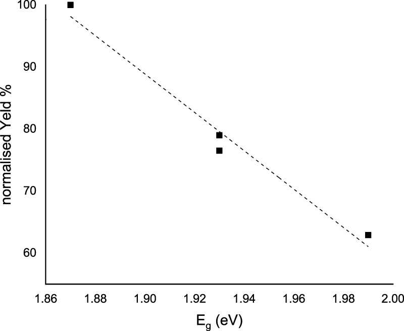 FIGURE 14