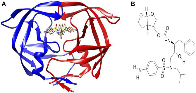 FIGURE 2