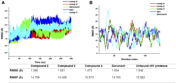 FIGURE 4