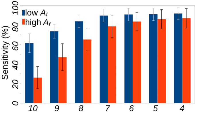 Fig 4