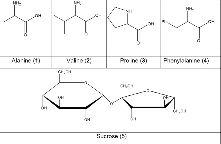 Fig 5