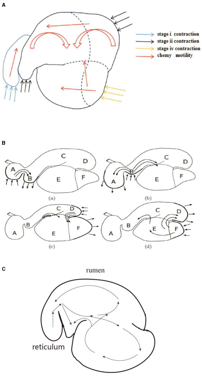 Figure 9