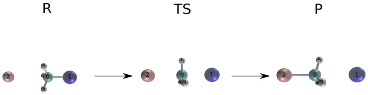 Figure 5