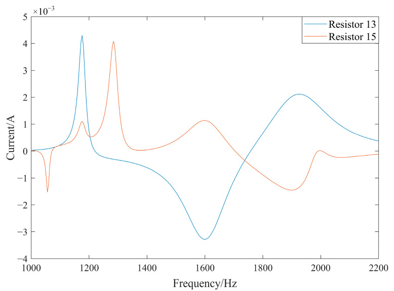 Figure 14