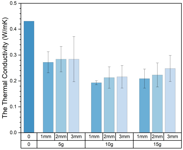 Figure 19