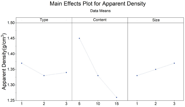 Figure 23