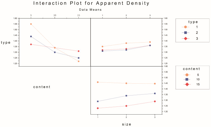 Figure 24