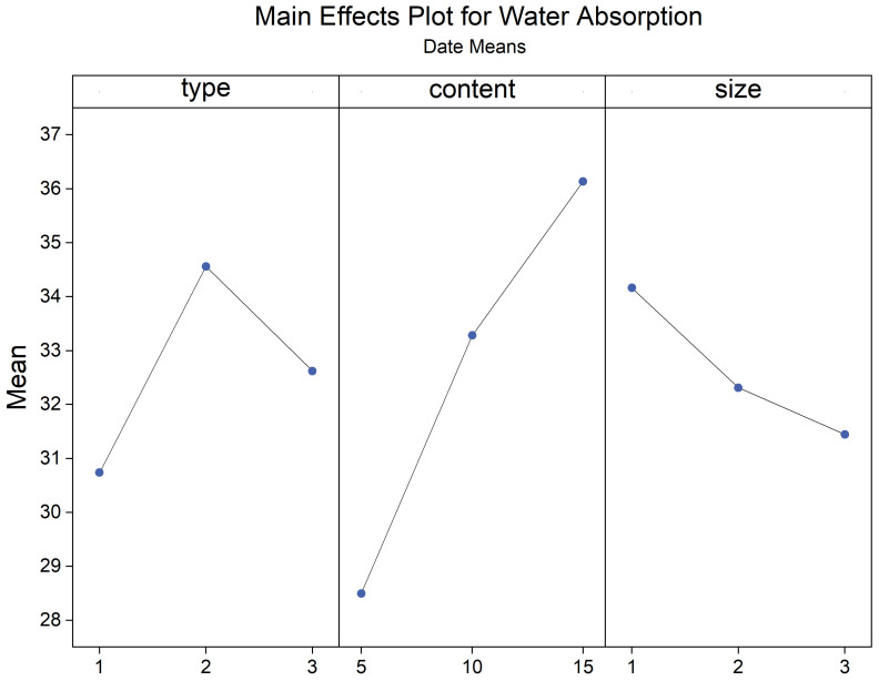 Figure 25