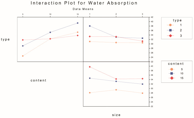 Figure 26