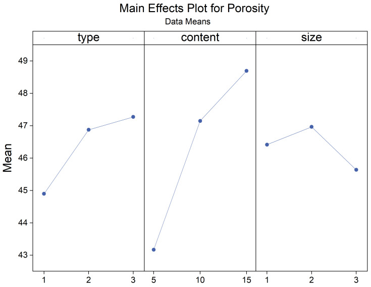 Figure 27