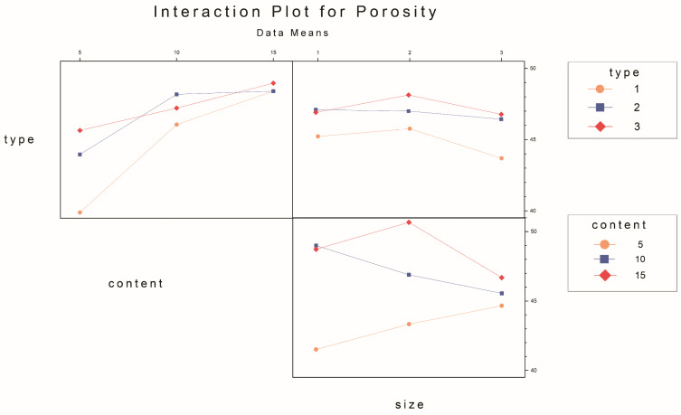 Figure 28