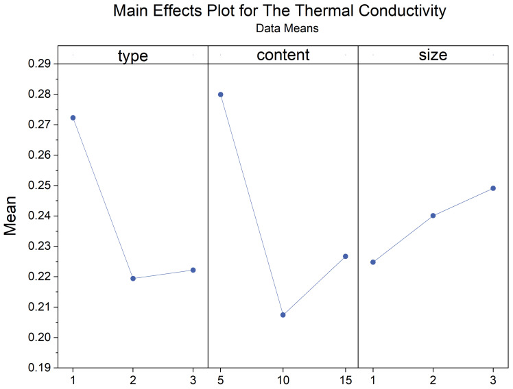 Figure 29