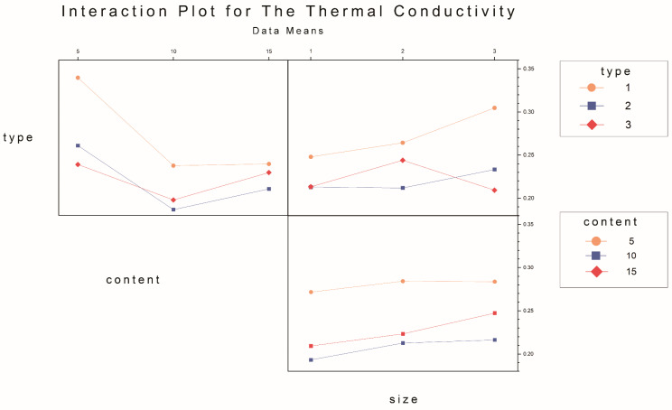Figure 30