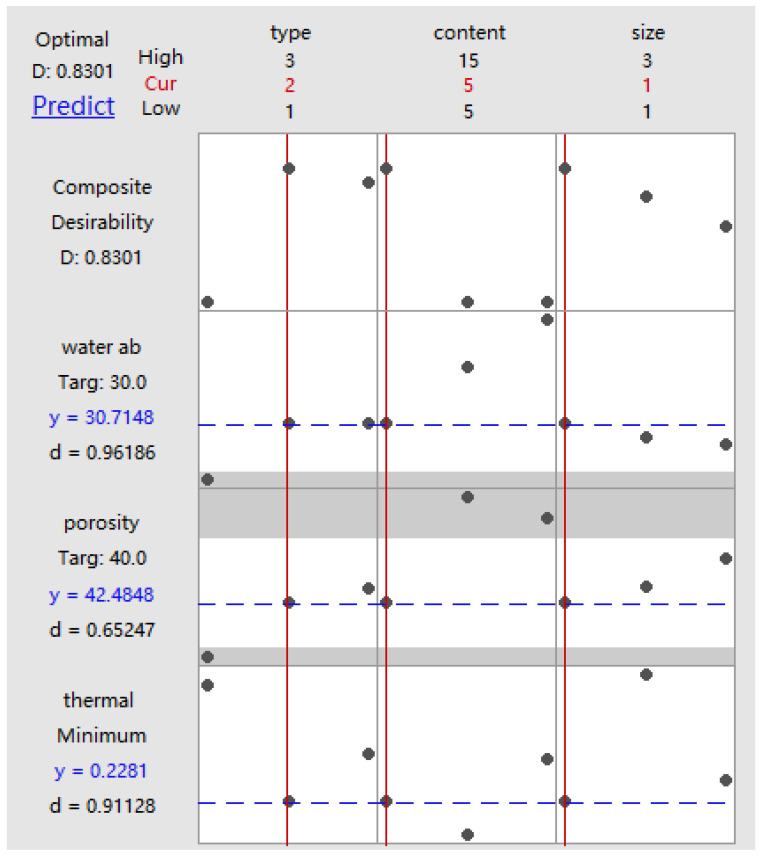 Figure 31