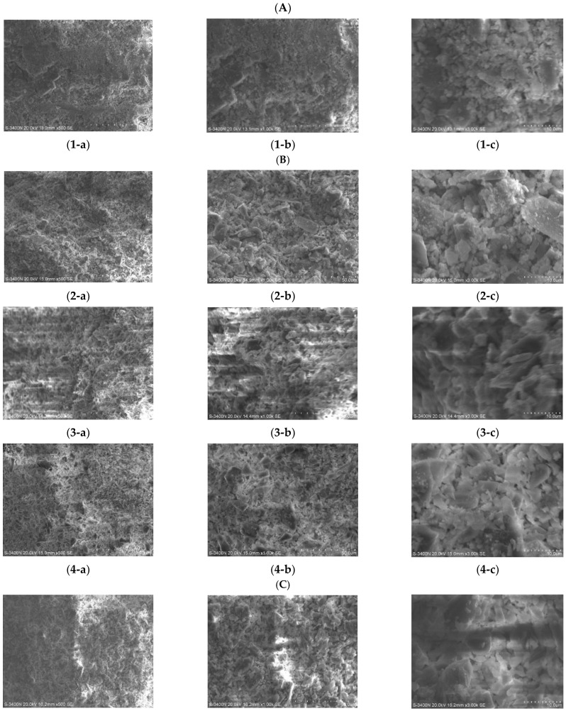 Figure 33