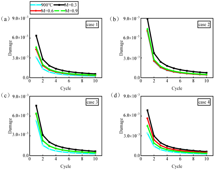 Figure 17