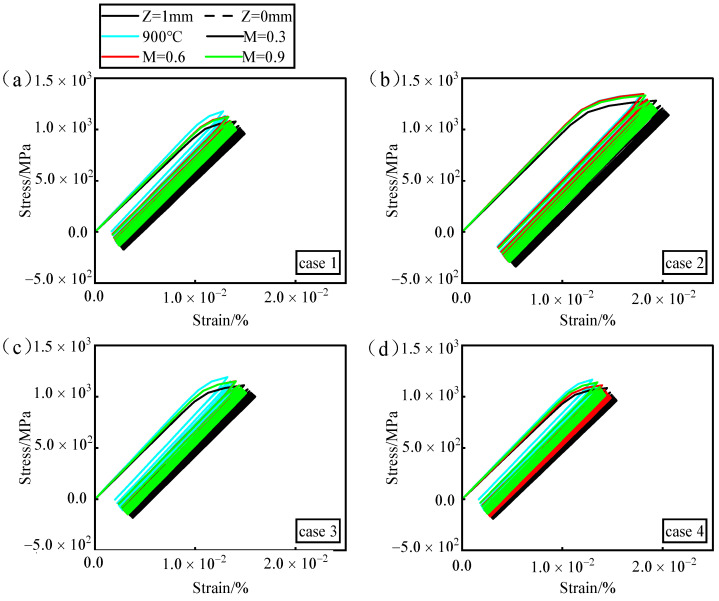 Figure 19