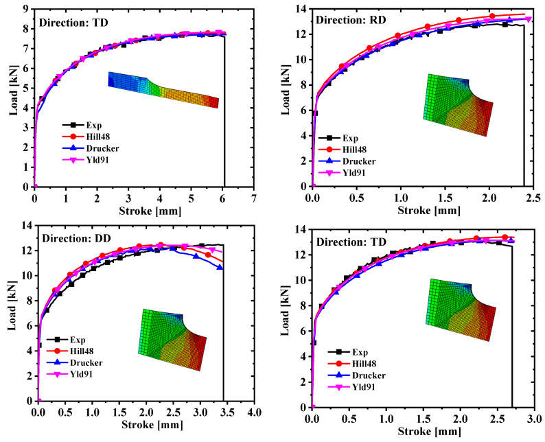 Figure 11