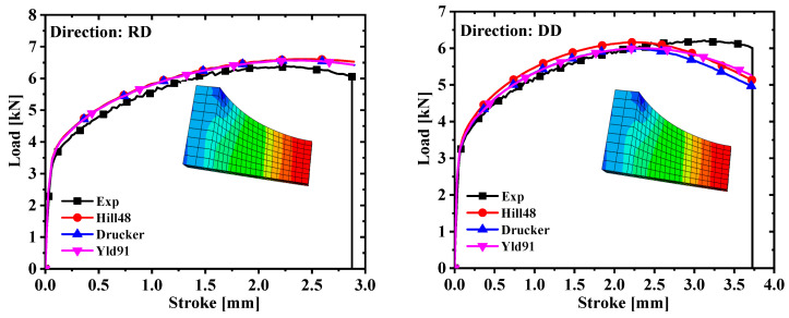 Figure 12