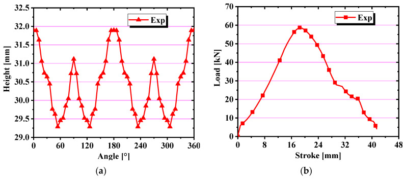 Figure 16