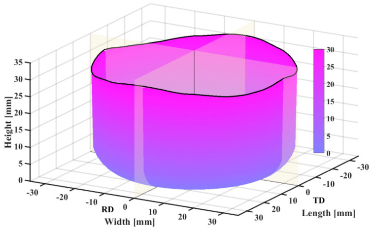 Figure 17