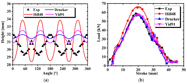 Figure 20