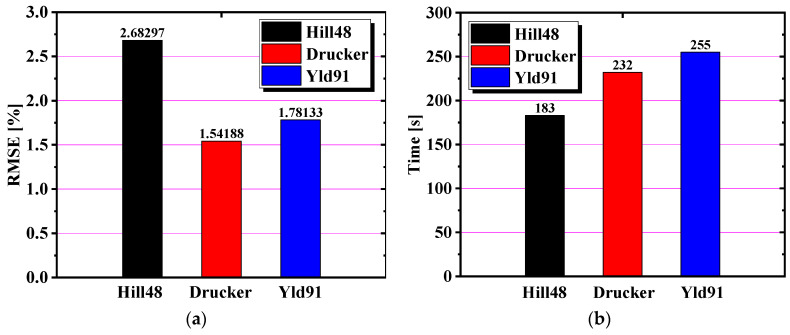 Figure 21