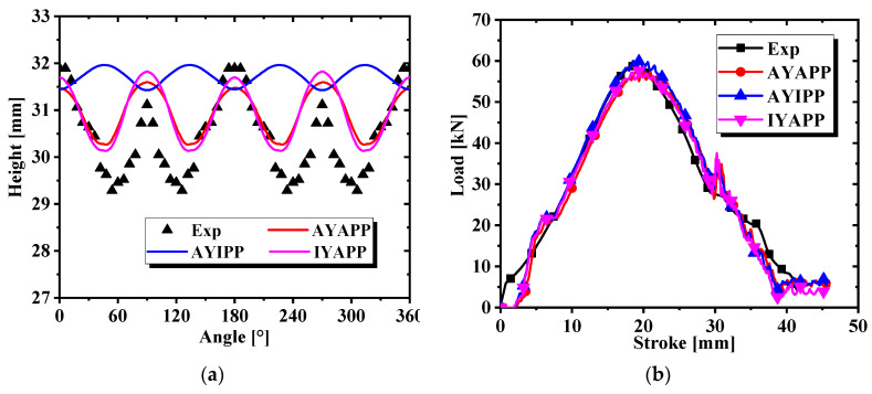 Figure 23