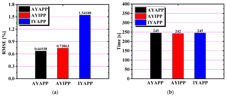 Figure 24
