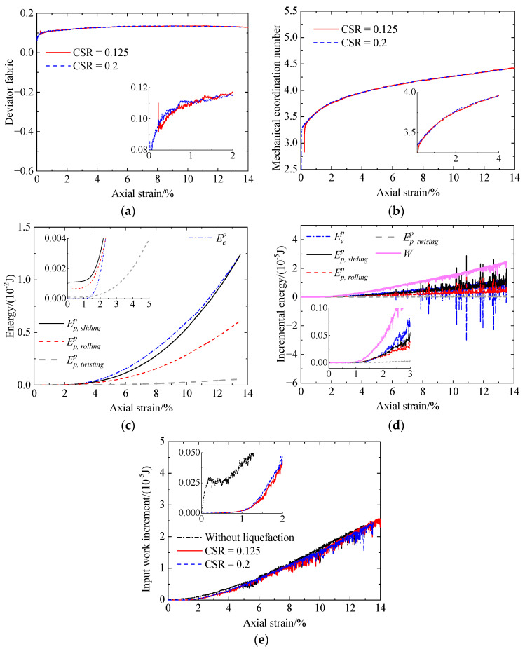 Figure 20