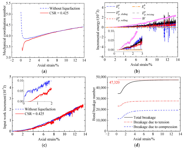Figure 21