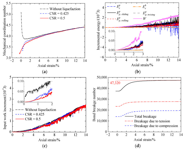 Figure 22