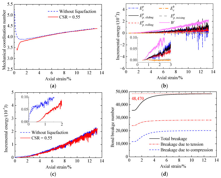 Figure 23