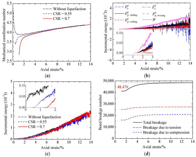 Figure 24