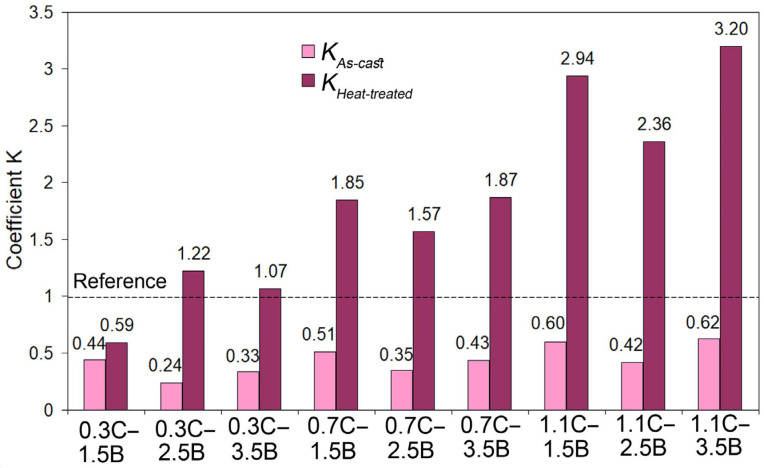 Figure 16