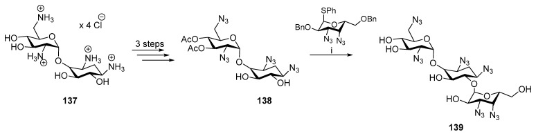 Figure 42